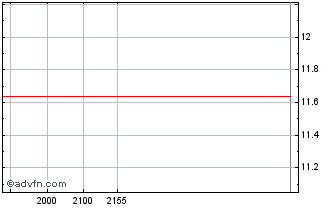Intraday CCR ON Chart