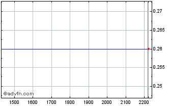 Intraday ELETH430 Ex:42,6 Chart