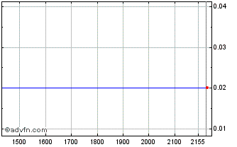 Intraday ITUBF348 Ex:33,5 Chart