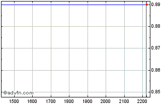 Intraday ITUBH343 Ex:32,91 Chart