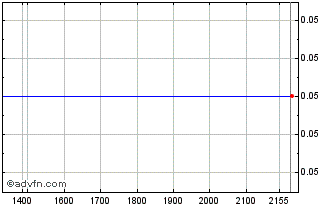 Intraday ITUBH398 Ex:38,41 Chart