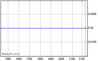 Intraday ITUBH404 Ex:38,93 Chart