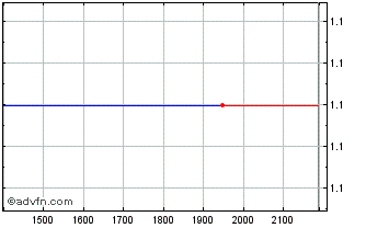Intraday ITUBI351 Ex:33,71 Chart