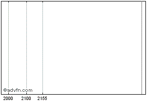 Intraday ITUBI386 Ex:37,21 Chart