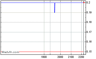Intraday ITUBI388 Ex:37,23 Chart