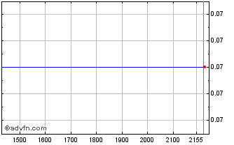 Intraday ITUBI408 Ex:39,46 Chart