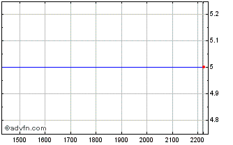 Intraday ITUBJ291 Ex:27,83 Chart