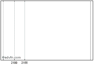 Intraday ITUBT41 Ex:39,43 Chart