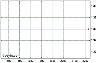 Intraday ITUBU348 Ex:33,46 Chart
