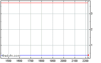 Intraday MGLUU180 Ex:17,9 Chart