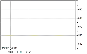 Intraday Mrs Logistica Chart