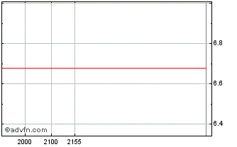 Intraday MRV ON Chart