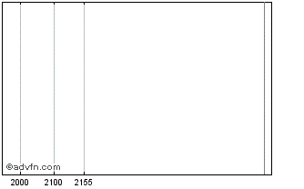 Intraday RAILT230 Ex:22,91 Chart