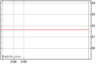 Intraday Thomson-Reuters Chart