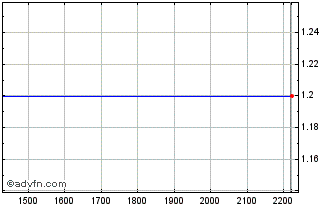 Intraday TUPYG230 Ex:22,85 Chart