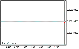 Intraday Academy Chart