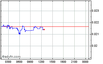 Intraday Alchemy Chart