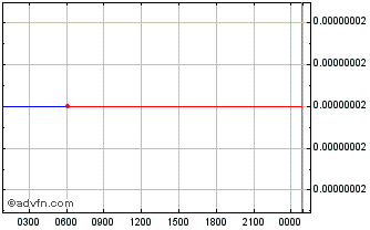 Intraday BABB Chart