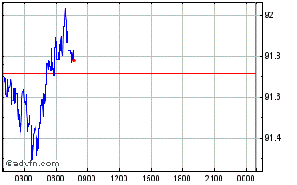 Intraday Boosted Finance Chart