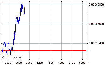 Intraday BoutsPro Chart
