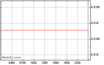 Intraday  Chart