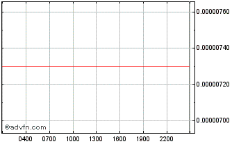 Intraday Drops Ownership Power Chart