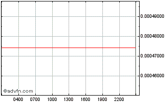 Intraday  Chart