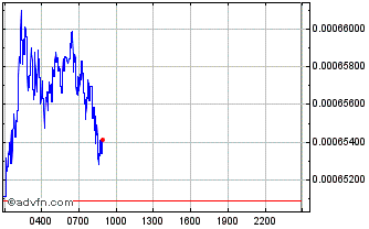 Intraday ExcaliburCoin Chart