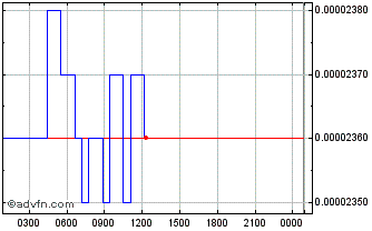 Intraday Flamingo Chart