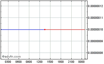 Intraday Force Protocol Chart