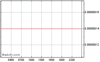 Intraday GMB Platform Chart