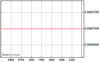 Intraday  Chart