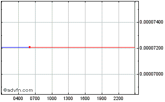 Intraday Gains Network Chart