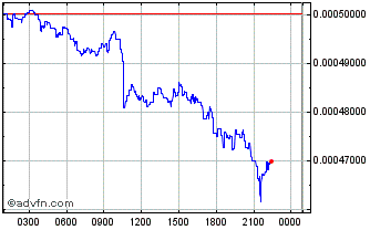 Intraday HeartBout Chart