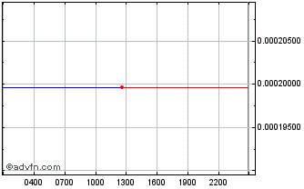 Intraday  Chart