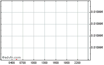 Intraday  Chart