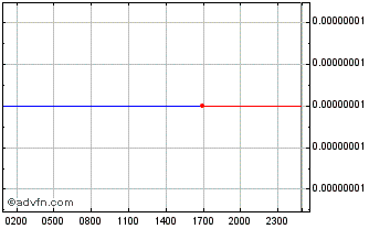 Intraday Hunter Chart