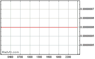 Intraday Impulse by FDR Chart