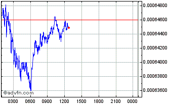 Intraday Kambria Token Chart