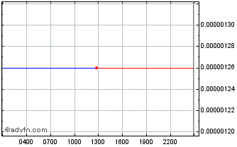 Intraday MEX Chart