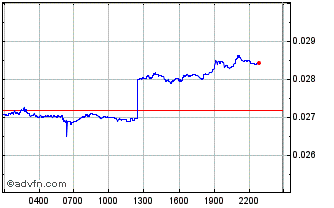 Intraday Morpher Chart