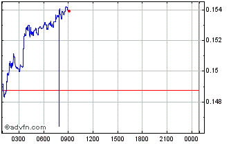 Intraday Mr F was here Chart