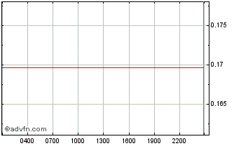 Intraday Mr F was here Chart