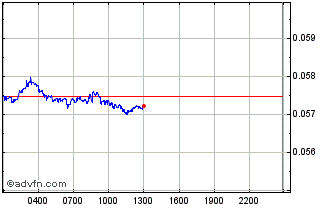 Intraday METAWHALE GOLD Chart
