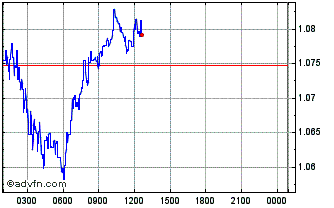 Intraday Open Alexa Protocol Chart