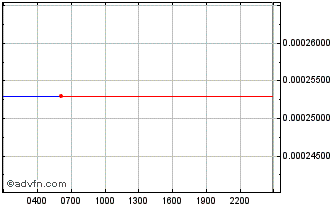 Intraday Reflex Chart