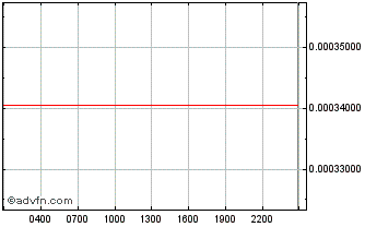 Intraday  Chart