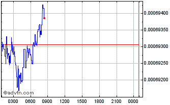Intraday RepMe Chart