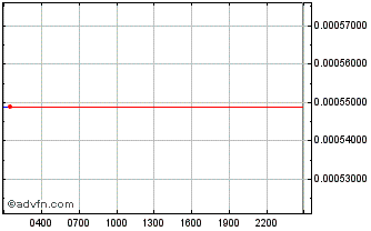 Intraday Rotharium Chart