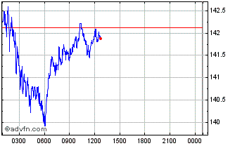 Intraday Siambitcoin Chart